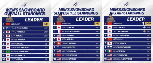 泪背后一只「紫色蝴蝶」的商业版图冰球突破22岁苏翊鸣：金牌与眼(图6)